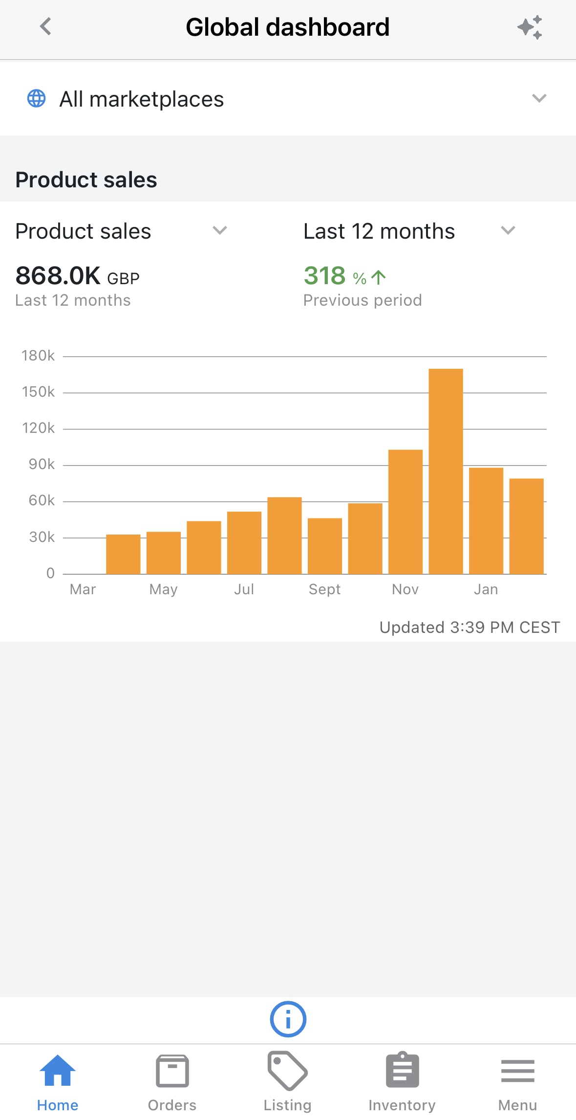 Amazon Sales Scaling